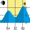 La Push tide chart for Tuesday, August 8, 2023