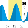 La Push tide chart for Saturday, September 30, 2023