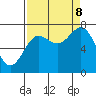 La Push tide chart for Friday, September 8, 2023
