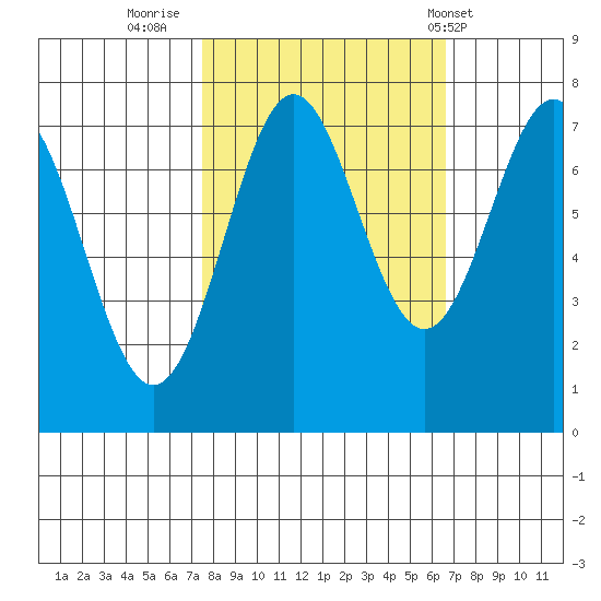 La Push tide chart for Wednesday, October 11, 2023