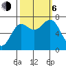La Push tide chart for Friday, October 6, 2023