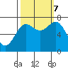 La Push tide chart for Saturday, October 7, 2023