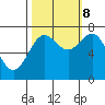 La Push tide chart for Sunday, October 8, 2023