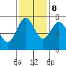 La Push tide chart for Wednesday, November 8, 2023
