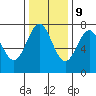 La Push tide chart for Thursday, November 9, 2023