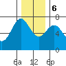 La Push tide chart for Wednesday, December 6, 2023