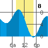 La Push tide chart for Monday, January 8, 2024