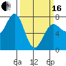 La Push tide chart for Saturday, March 16, 2024