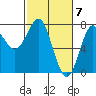 La Push tide chart for Thursday, March 7, 2024