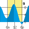 La Push tide chart for Saturday, March 9, 2024