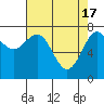 La Push tide chart for Wednesday, April 17, 2024