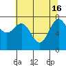 La Push tide chart for Thursday, May 16, 2024