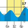 La Push tide chart for Friday, May 17, 2024