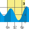 La Push tide chart for Friday, May 3, 2024