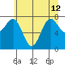 La Push tide chart for Wednesday, June 12, 2024