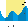 La Push tide chart for Monday, June 17, 2024