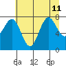 La Push tide chart for Thursday, July 11, 2024