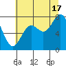 La Push tide chart for Wednesday, July 17, 2024