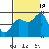 La Push tide chart for Thursday, September 12, 2024