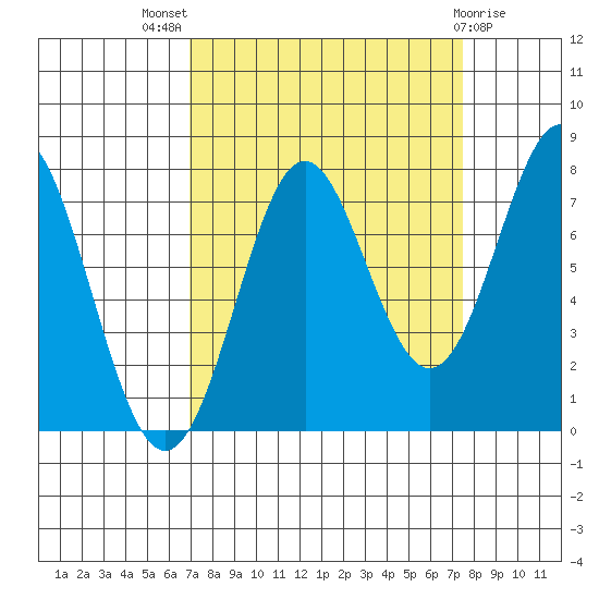 La Push tide chart for Monday, September 16, 2024