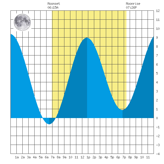 La Push tide chart for Tuesday, September 17, 2024