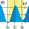 La Push tide chart for Tuesday, September 17, 2024