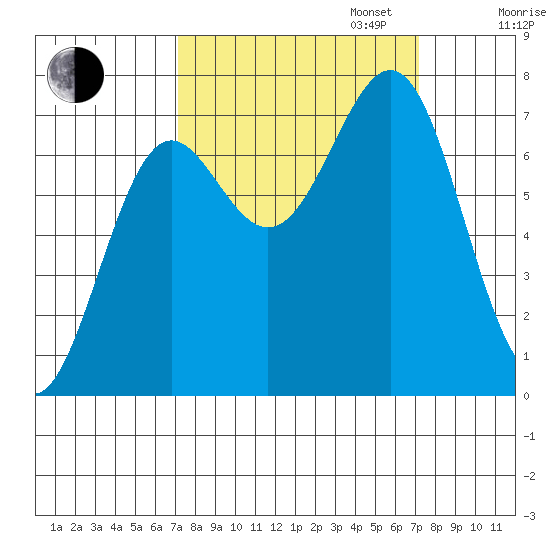 La Push tide chart for Tuesday, September 24, 2024