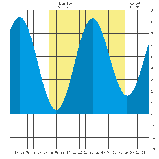 La Push tide chart for Wednesday, September 4, 2024