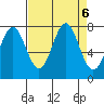 La Push tide chart for Friday, September 6, 2024