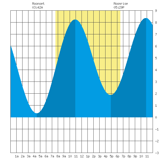 La Push tide chart for Monday, October 14, 2024