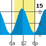 La Push tide chart for Tuesday, October 15, 2024