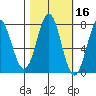 La Push tide chart for Wednesday, October 16, 2024