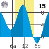 La Push tide chart for Friday, November 15, 2024