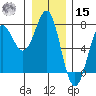 La Push tide chart for Sunday, December 15, 2024