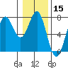 La Push tide chart for Wednesday, January 15, 2025