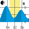 La Push tide chart for Monday, January 6, 2025