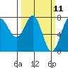 La Push tide chart for Tuesday, March 11, 2025