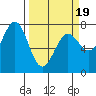 La Push tide chart for Wednesday, March 19, 2025