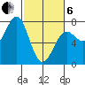 La Push tide chart for Thursday, March 6, 2025