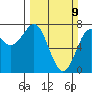La Push tide chart for Sunday, March 9, 2025