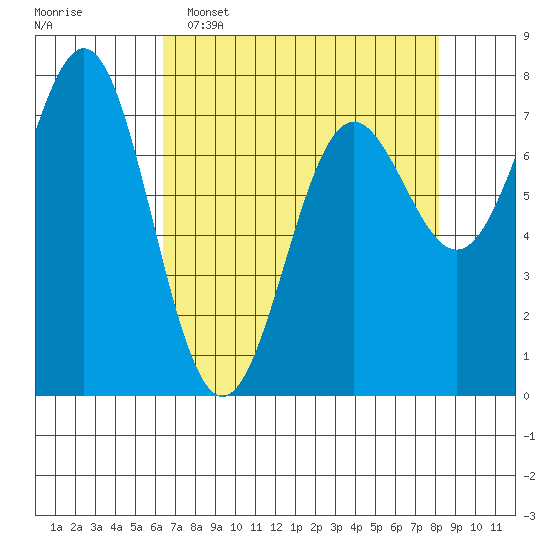 La Push tide chart for Wednesday, April 16, 2025