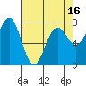 La Push tide chart for Wednesday, April 16, 2025