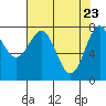 La Push tide chart for Wednesday, April 23, 2025