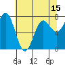 La Push tide chart for Thursday, May 15, 2025