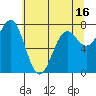 La Push tide chart for Friday, May 16, 2025
