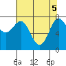 La Push tide chart for Monday, May 5, 2025