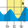La Push tide chart for Tuesday, May 6, 2025