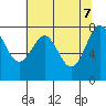 La Push tide chart for Wednesday, May 7, 2025