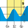 La Push tide chart for Friday, May 9, 2025