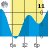 La Push tide chart for Wednesday, June 11, 2025
